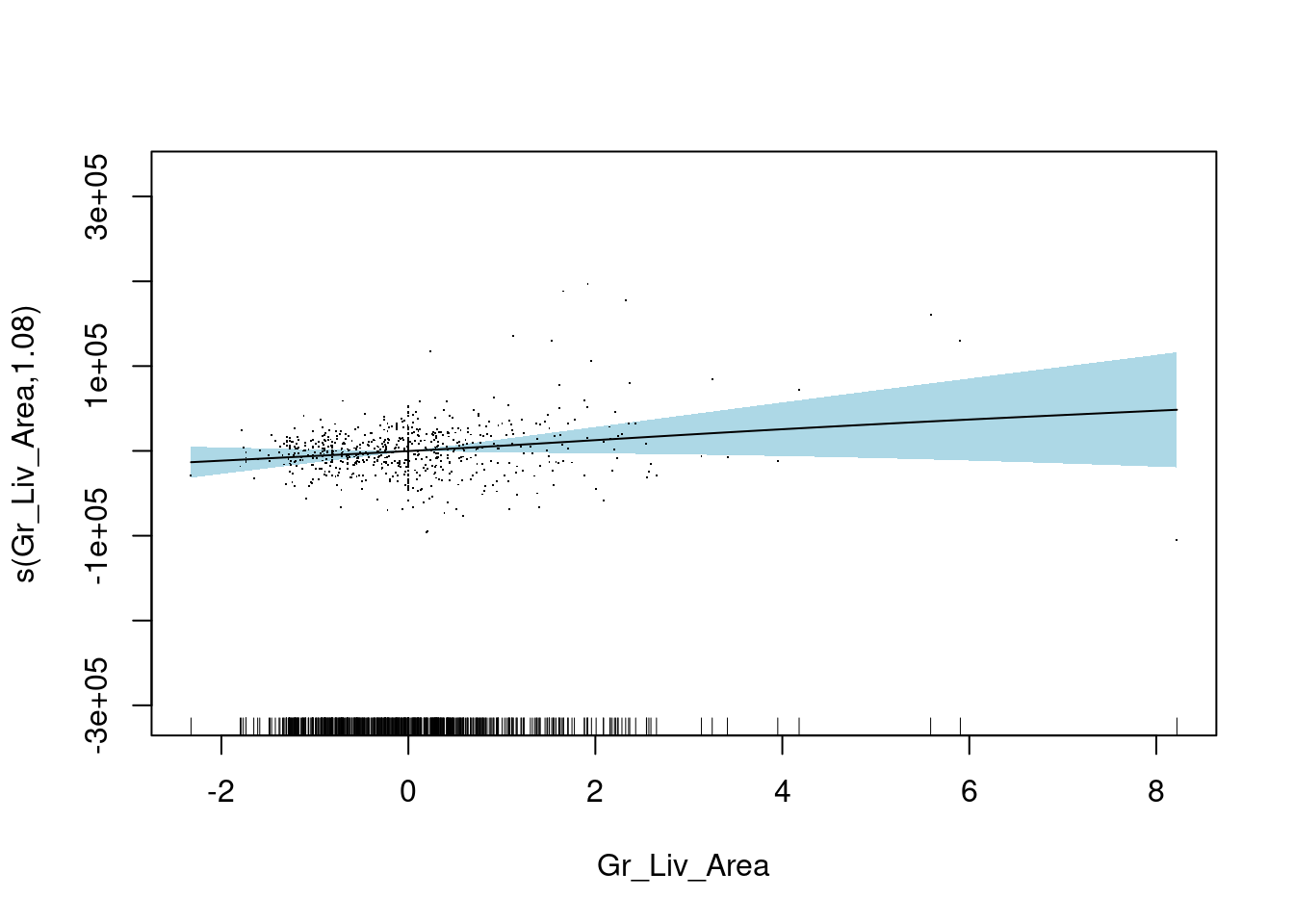 2.4 Final Model | CMSC 208 Final Project